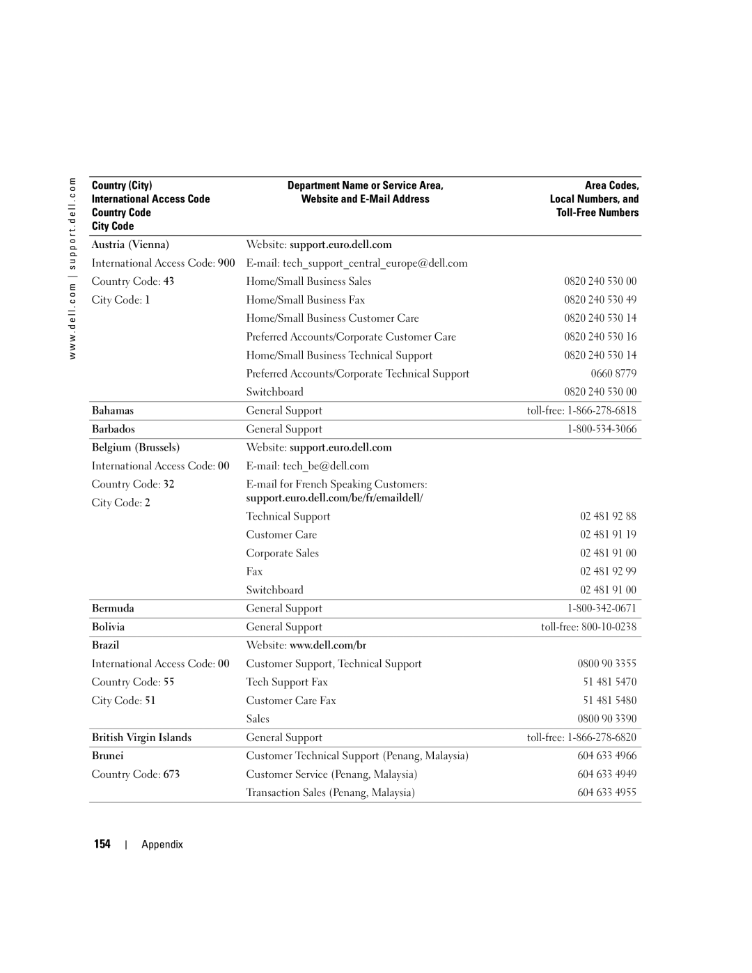 Dell PP09L owner manual 154 