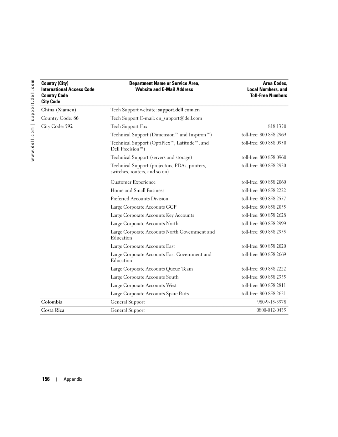 Dell PP09L owner manual 156 