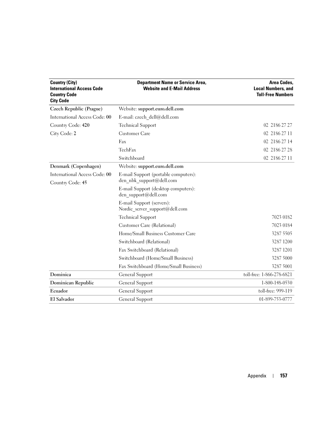 Dell PP09L owner manual 157 