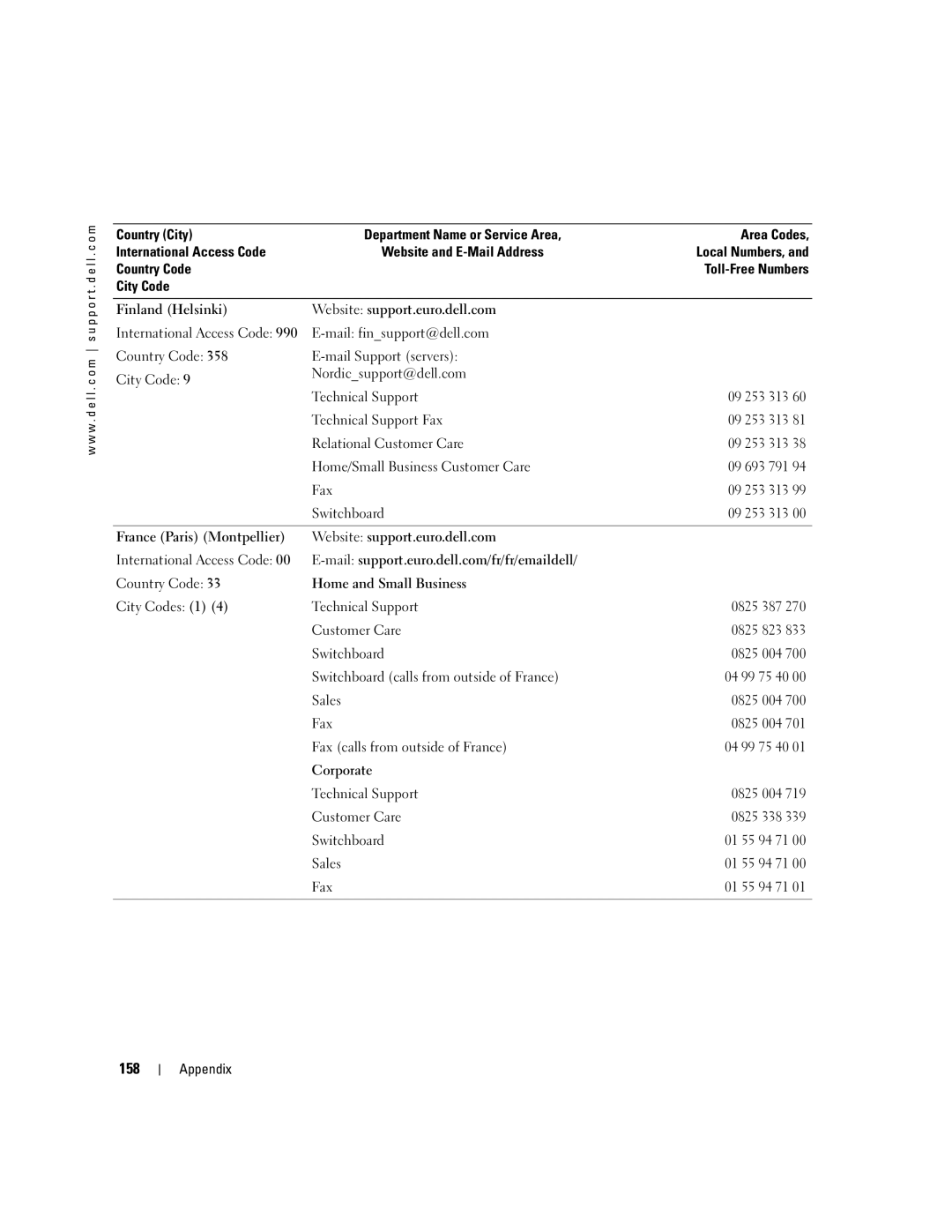 Dell PP09L owner manual 158 