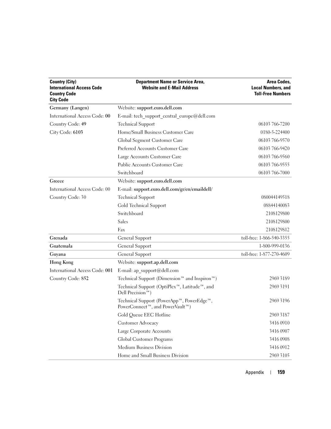 Dell PP09L owner manual 159 