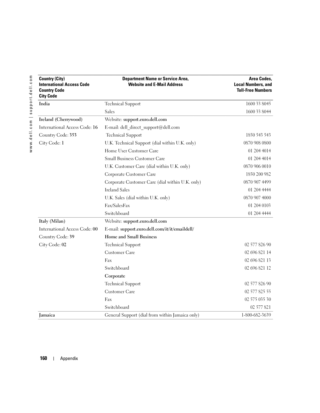 Dell PP09L owner manual 160 