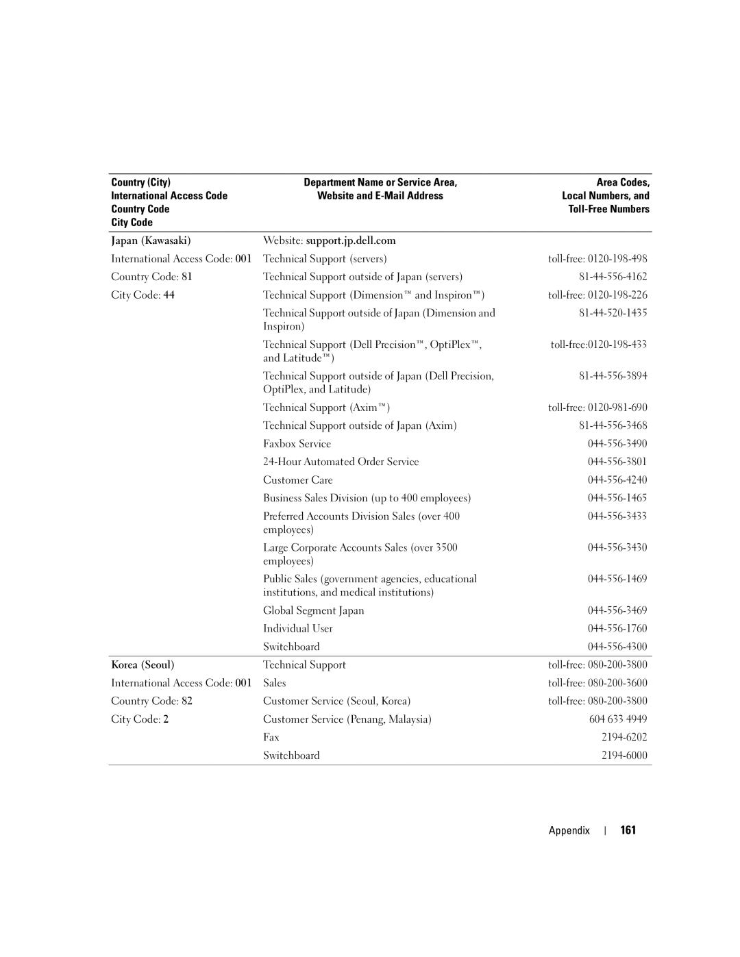 Dell PP09L owner manual 161 