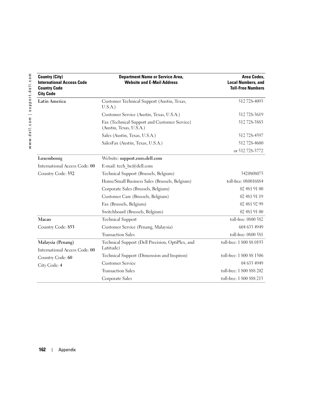 Dell PP09L owner manual 162 