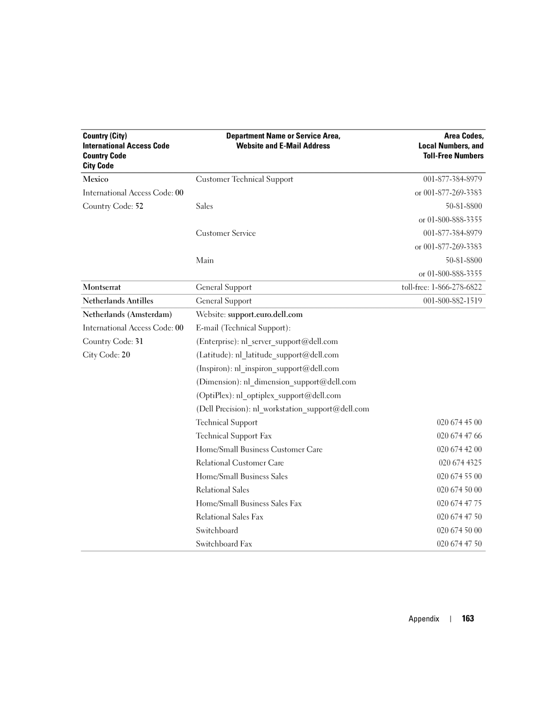 Dell PP09L owner manual 163 