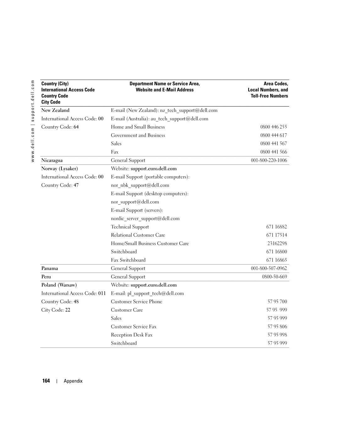 Dell PP09L owner manual 164 