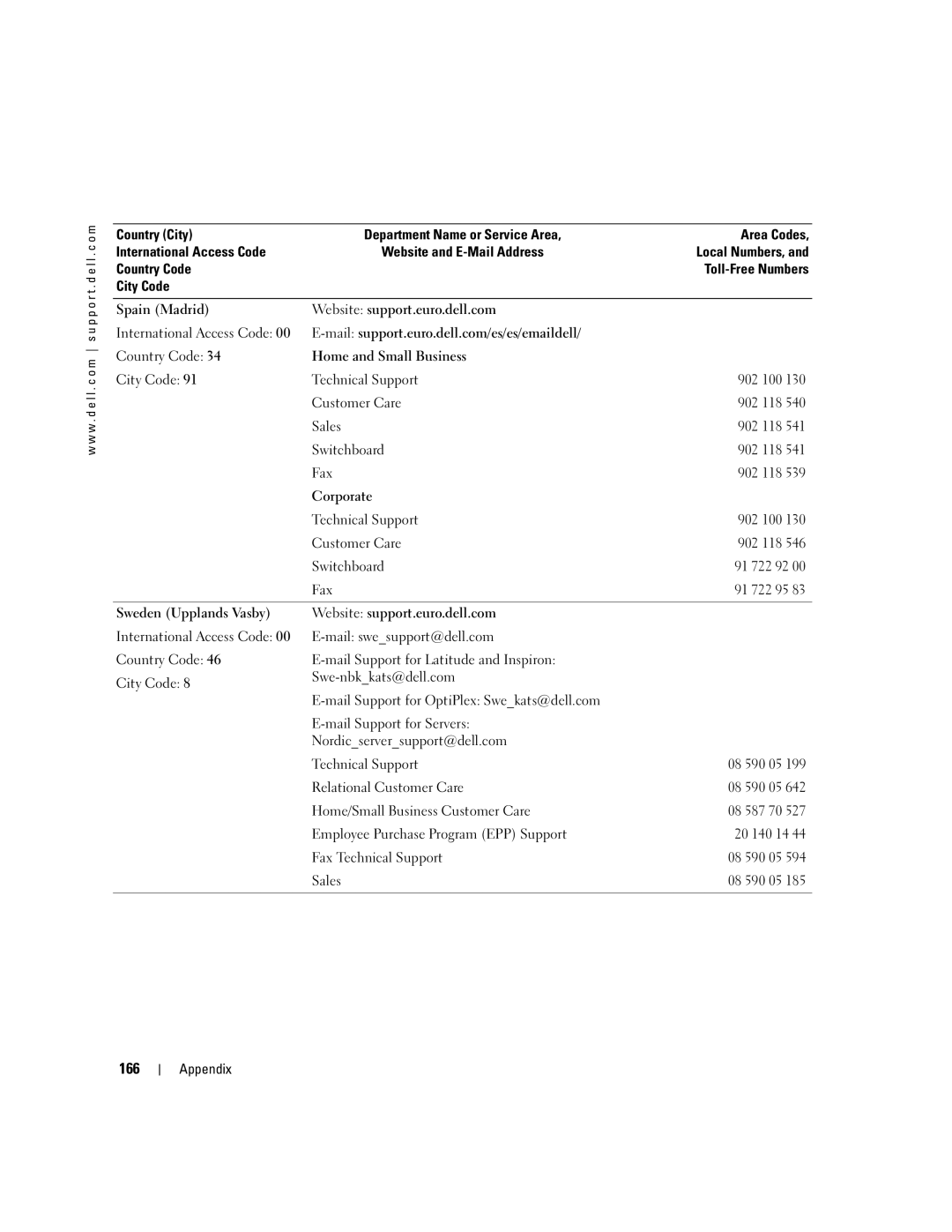 Dell PP09L owner manual 166 