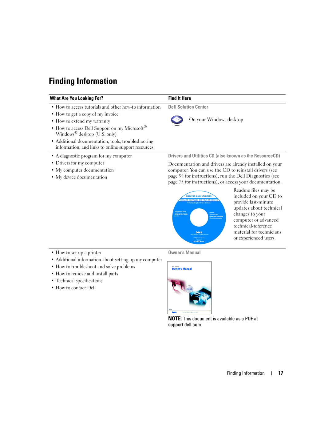 Dell PP09L owner manual Finding Information, Dell Solution Center 