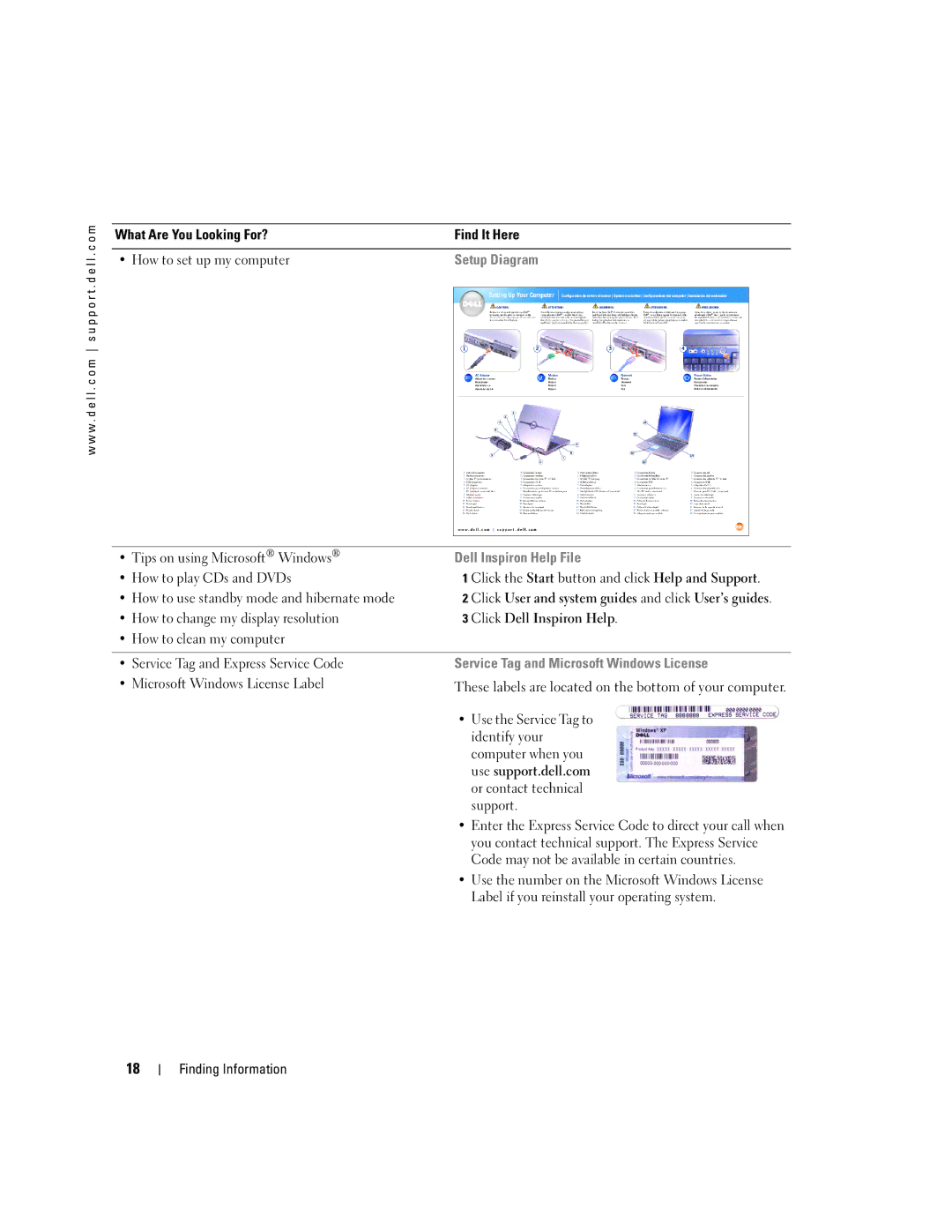 Dell PP09L owner manual Setup Diagram 