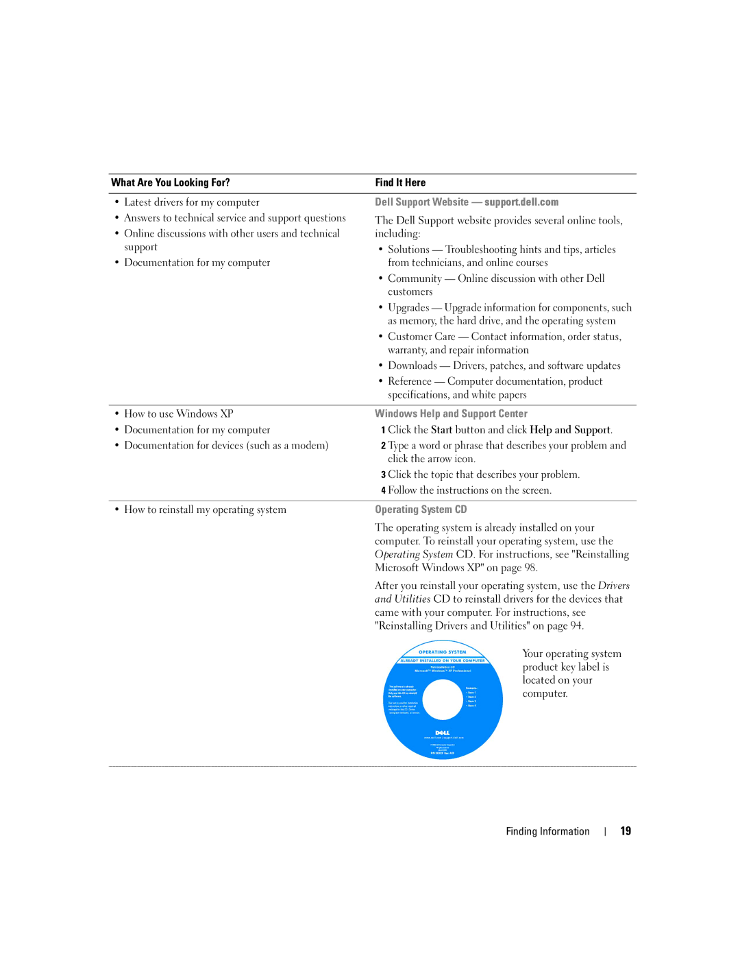 Dell PP09L owner manual Dell Support Website support.dell.com 