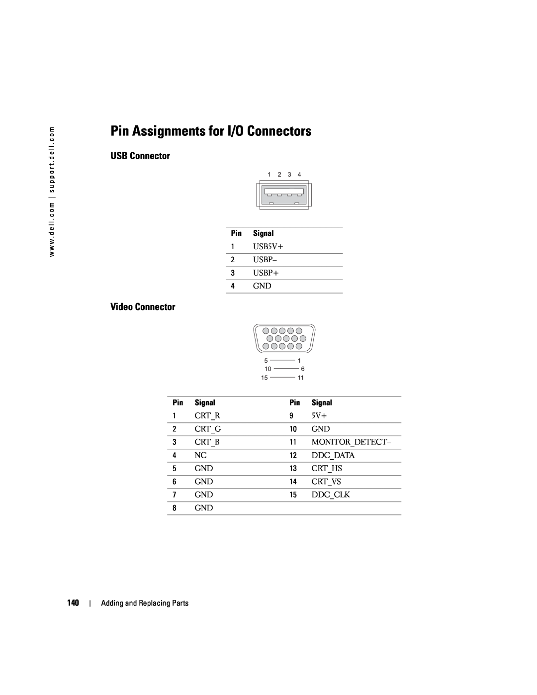 Dell PP09L owner manual Pin Assignments for I/O Connectors, USB Connector, Video Connector 