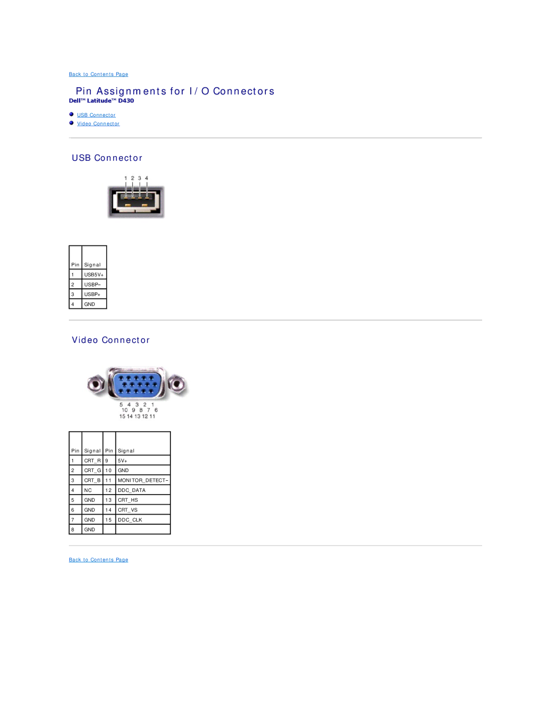 Dell PP09S, D430 manual Pin Assignments for I/O Connectors, USB Connector, Video Connector 