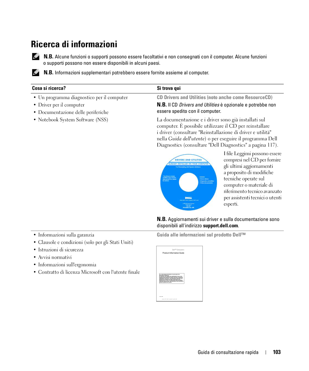 Dell JG941, PP09S Ricerca di informazioni, 103, Cosa si ricerca? Si trova qui, Guida alle informazioni sul prodotto Dell 