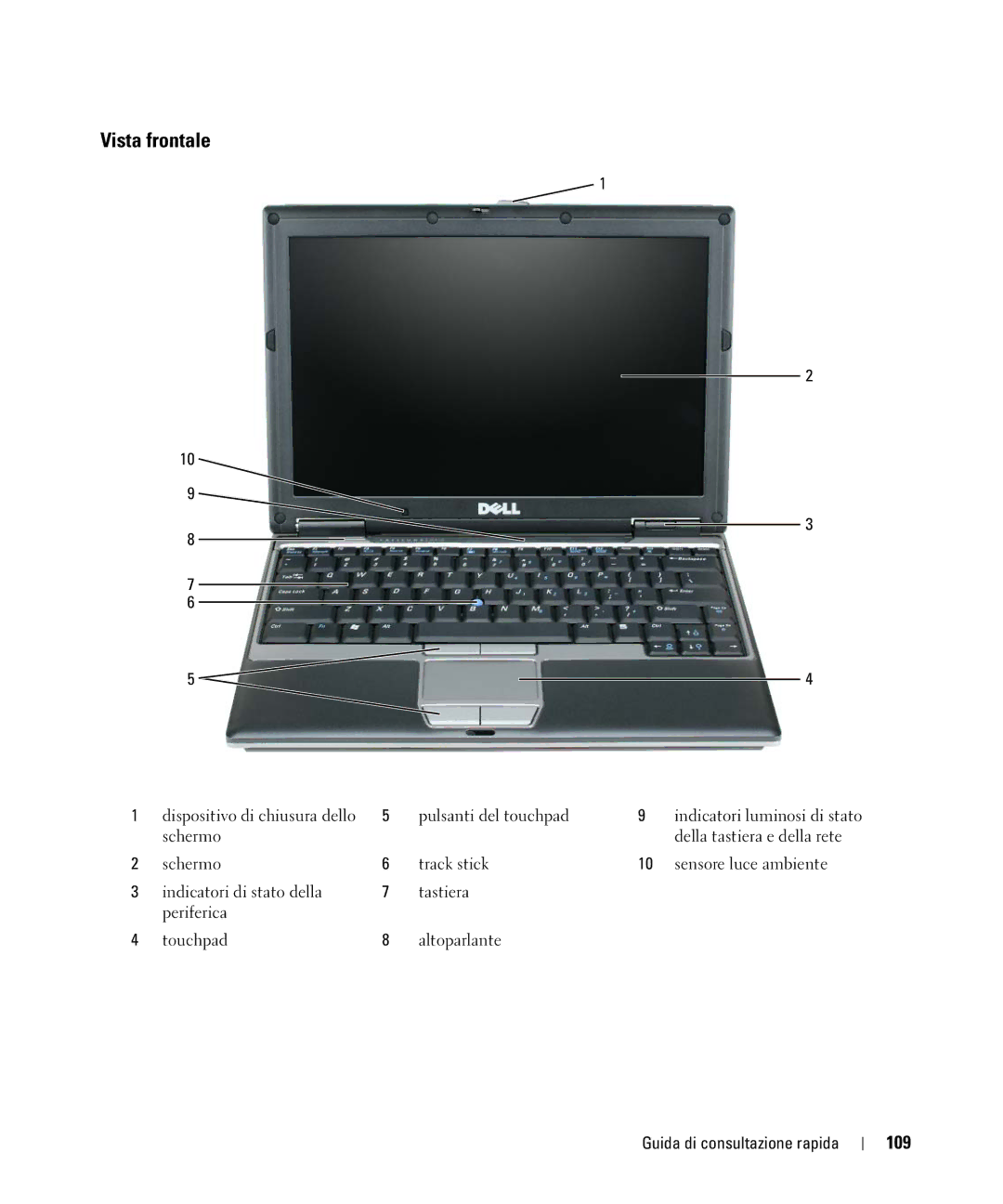 Dell JG941, PP09S manual Vista frontale, 109 