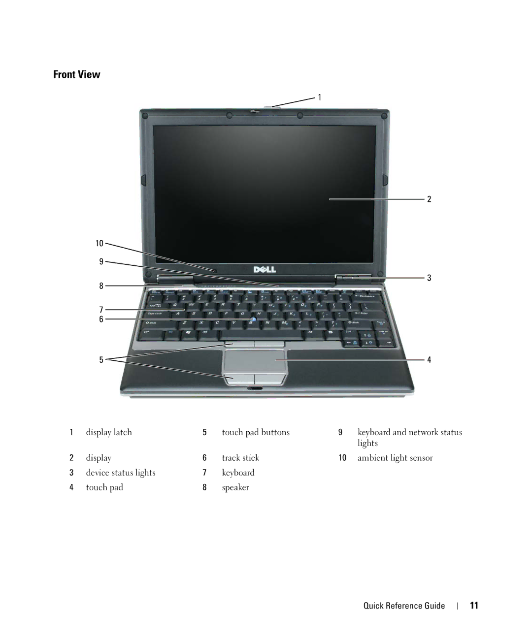 Dell JG941, PP09S manual Front View 