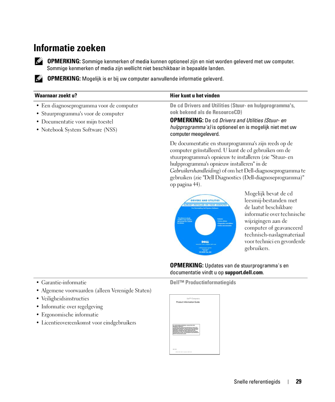 Dell JG941, PP09S manual Informatie zoeken, Waarnaar zoekt u? Hier kunt u het vinden, Ook bekend als de ResourceCD 