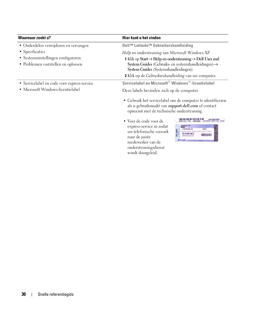 Dell PP09S, JG941 manual Dell Latitude Gebruikershandleiding, Servicelabel en Microsoft Windows-licentielabel 