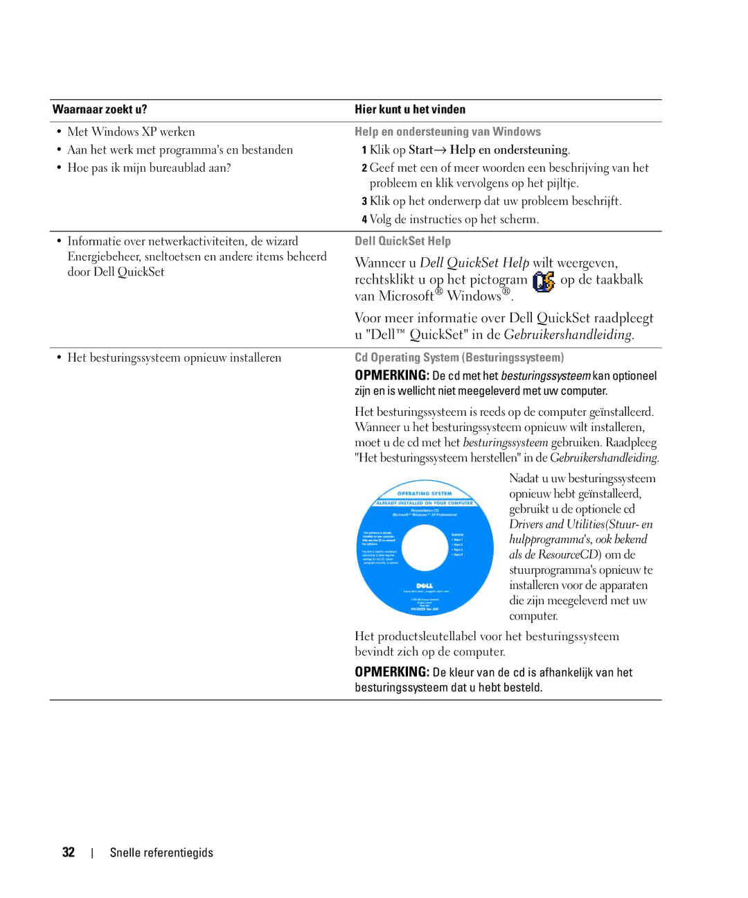 Dell PP09S, JG941 manual Cd Operating System Besturingssysteem, Zijn en is wellicht niet meegeleverd met uw computer 