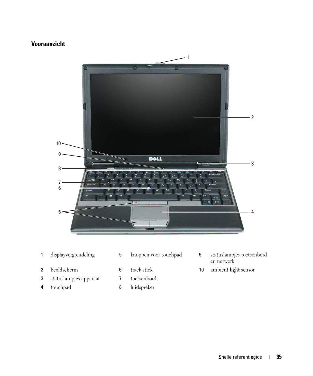 Dell JG941, PP09S manual Vooraanzicht 