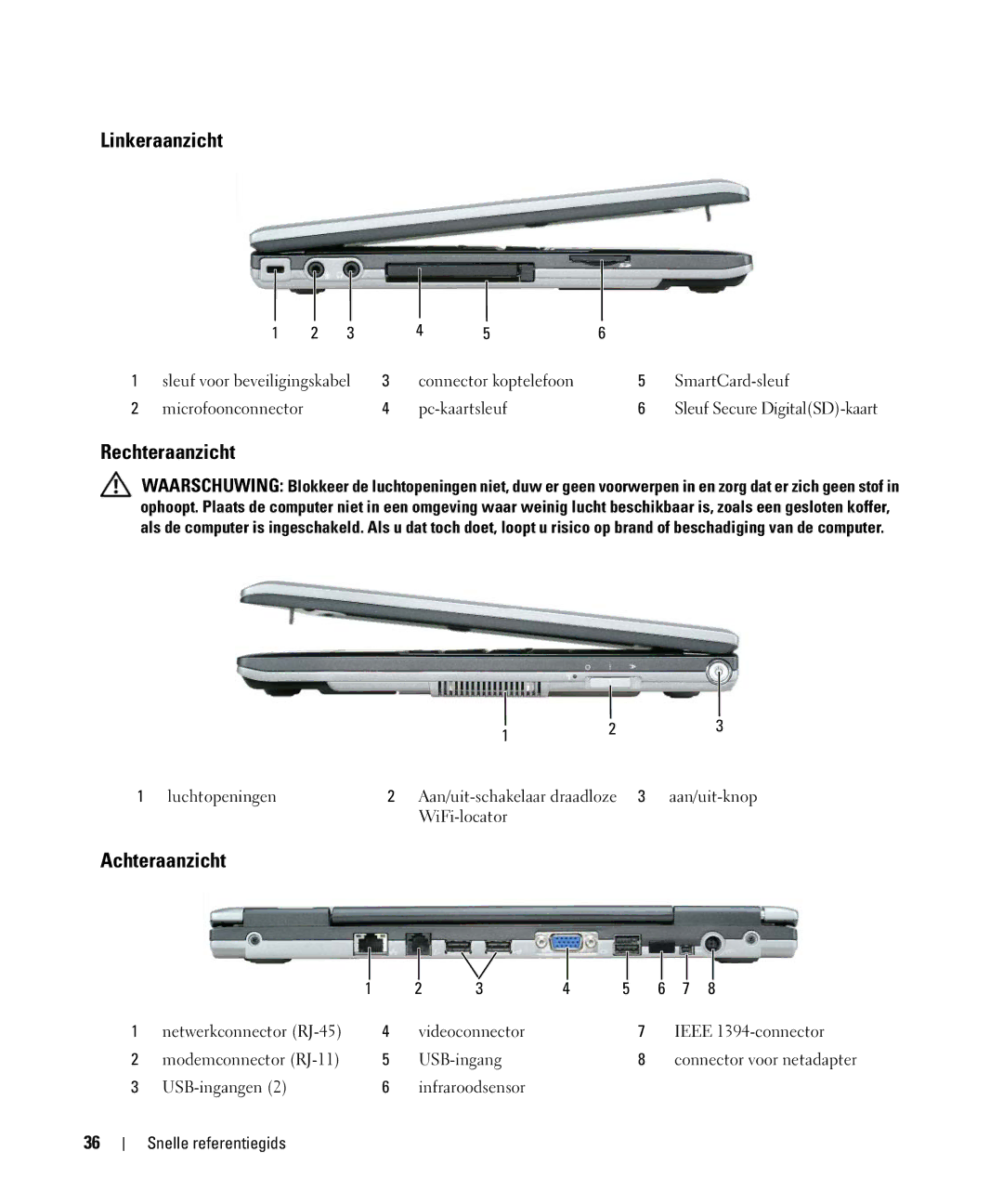 Dell PP09S, JG941 manual Linkeraanzicht, Rechteraanzicht, Achteraanzicht 