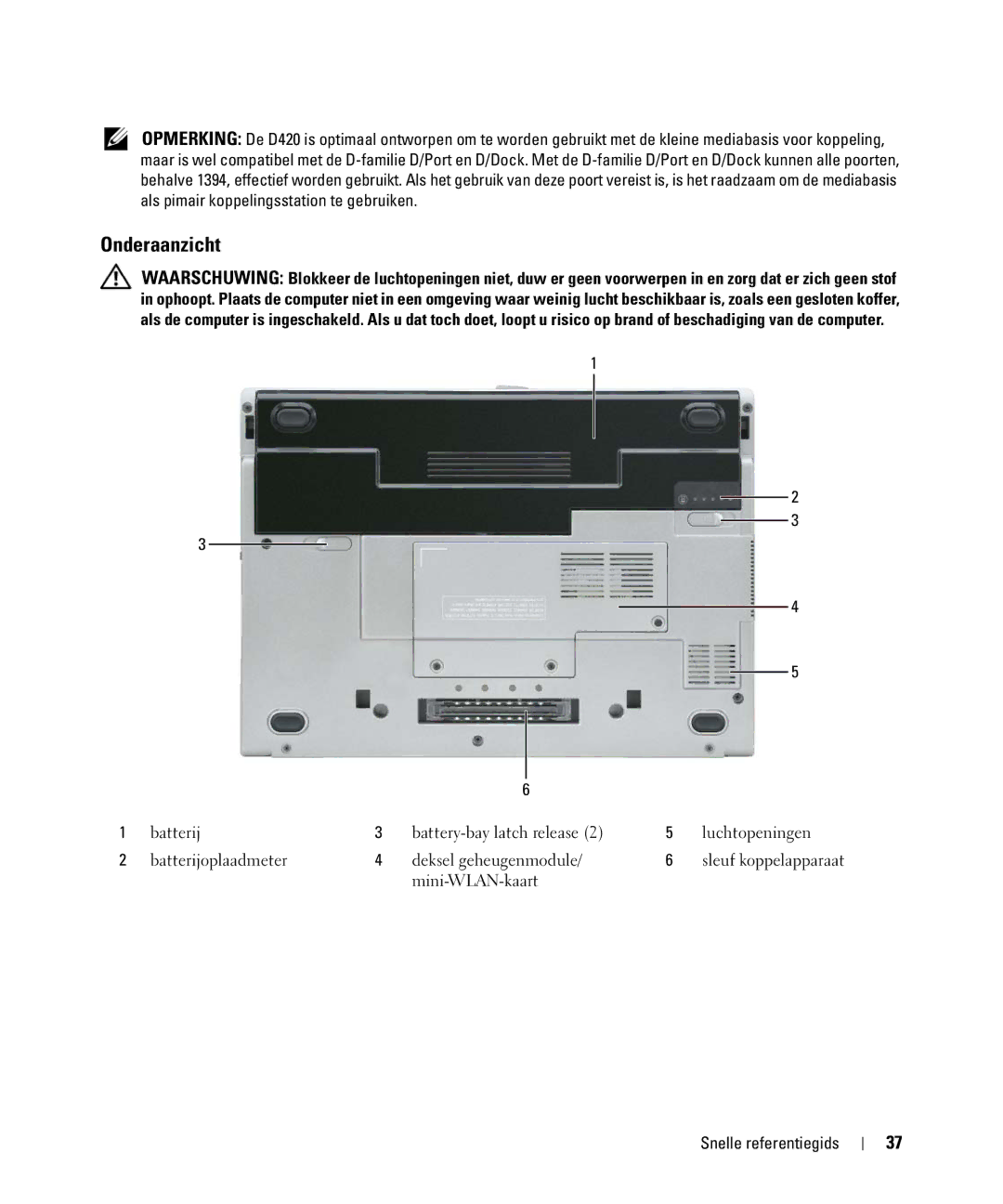 Dell JG941, PP09S manual Onderaanzicht 