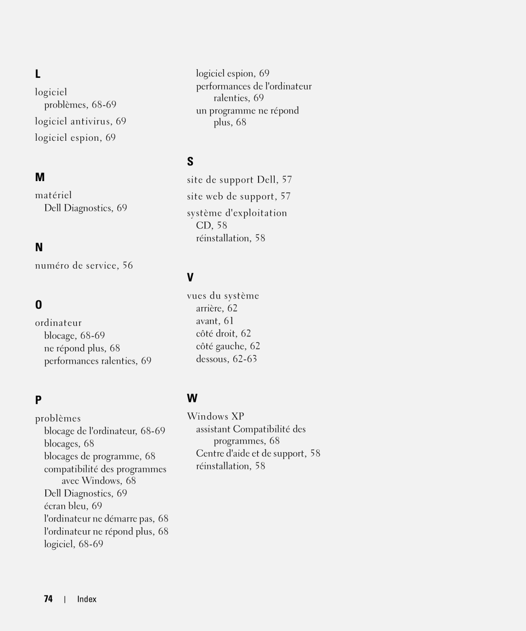 Dell PP09S, JG941 manual Index 