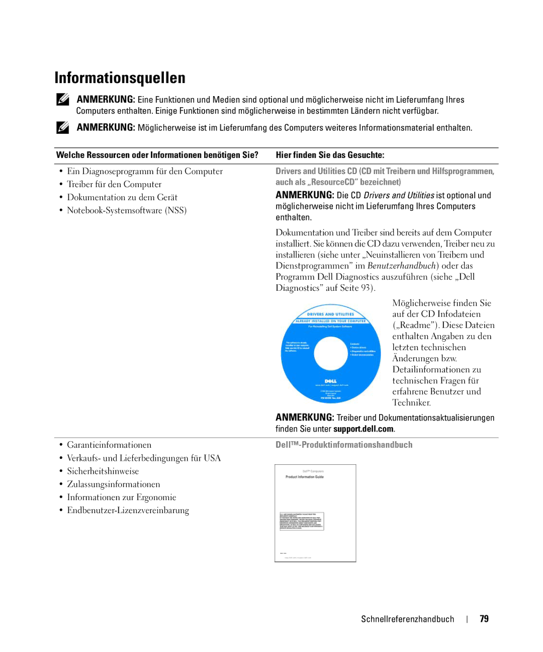 Dell JG941, PP09S manual Informationsquellen, Hier finden Sie das Gesuchte, Auch als „ResourceCD bezeichnet 