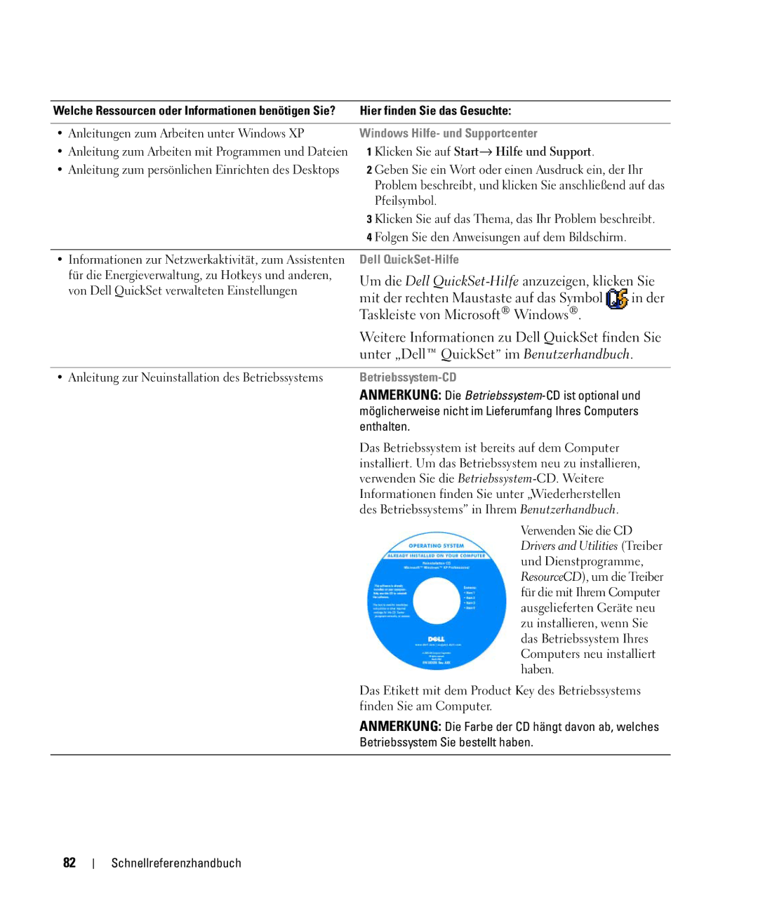 Dell PP09S, JG941 manual Windows Hilfe- und Supportcenter, Dell QuickSet-Hilfe, Betriebssystem-CD 