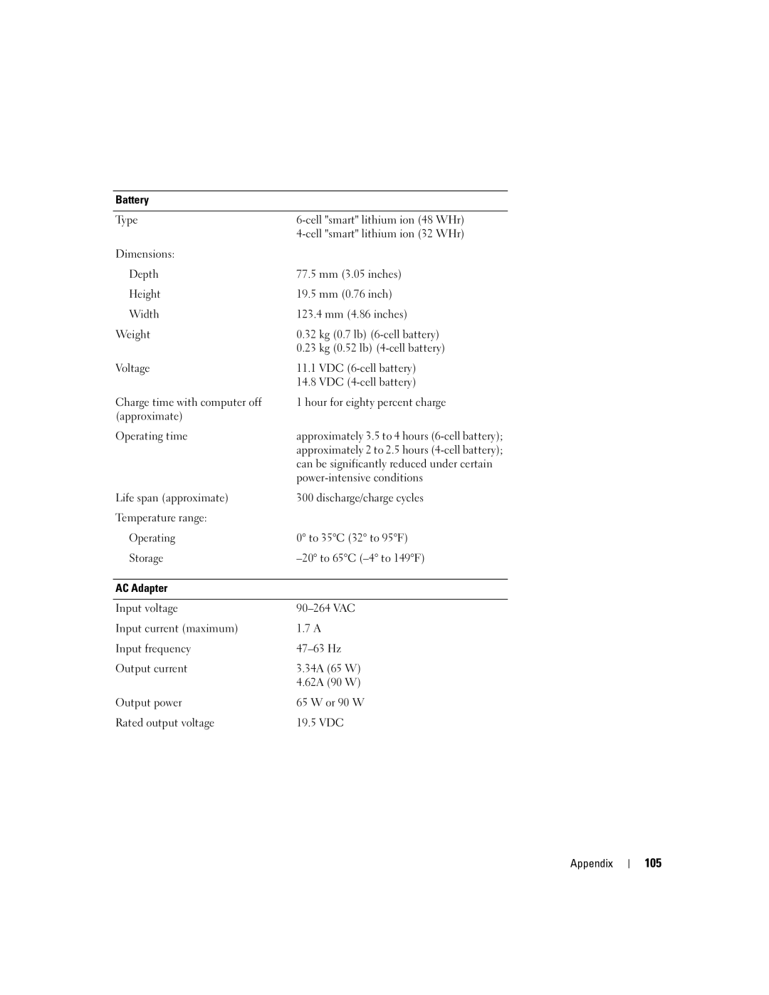 Dell PP10L owner manual 105 