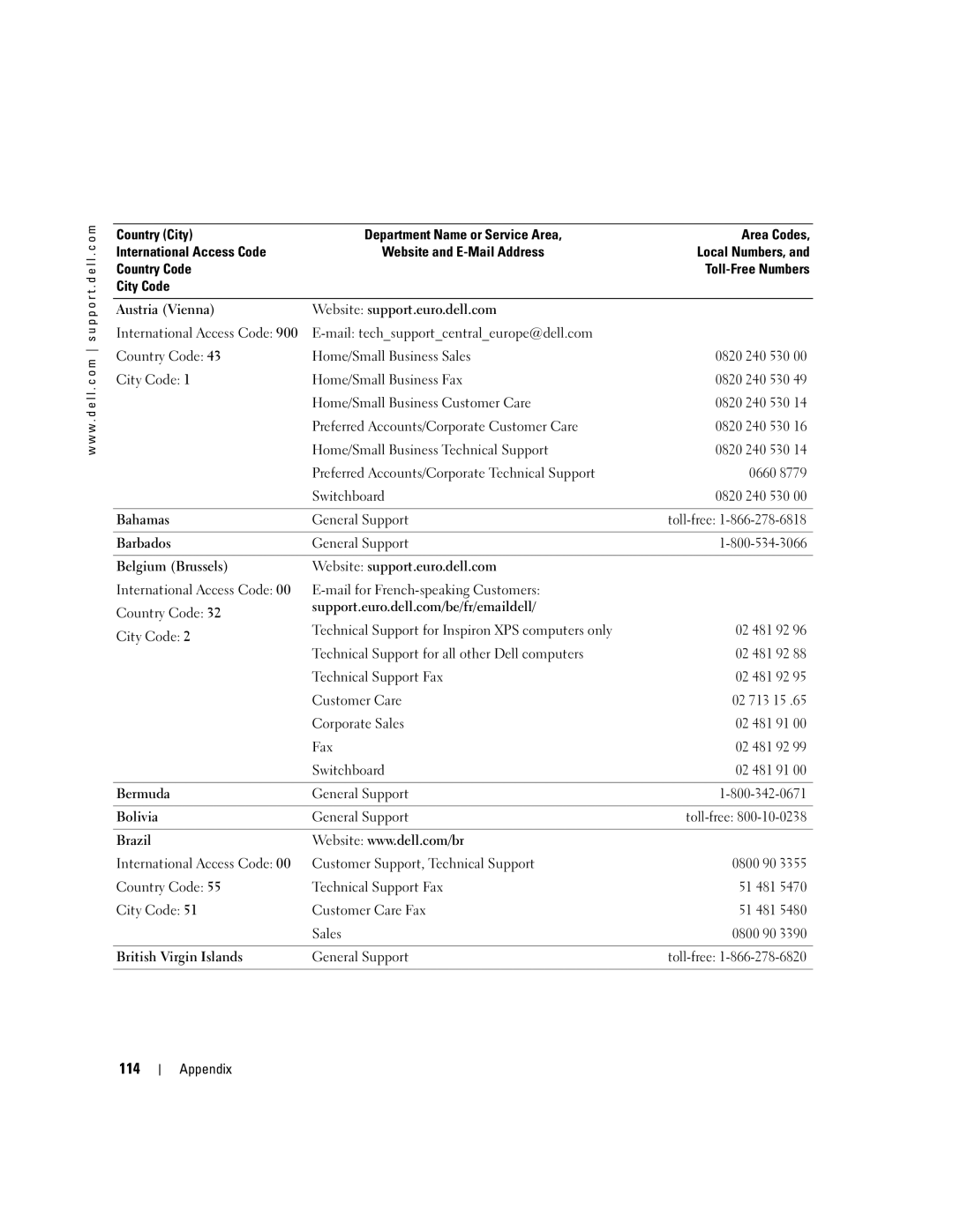 Dell PP10L owner manual 114 