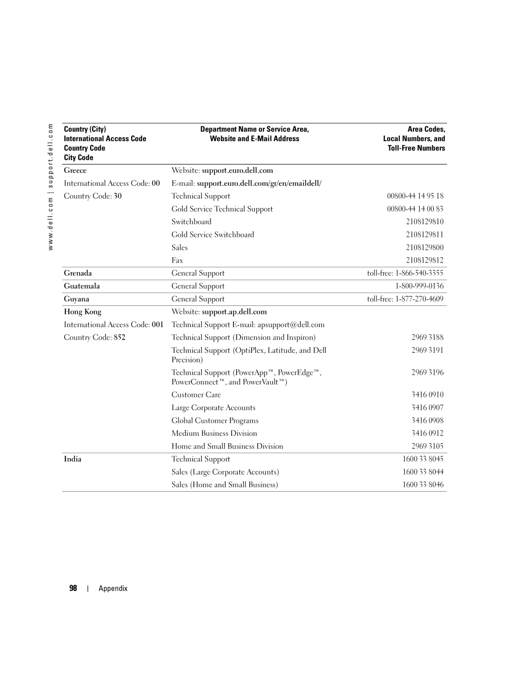 Dell PP10S owner manual Greece Website support.euro.dell.com 