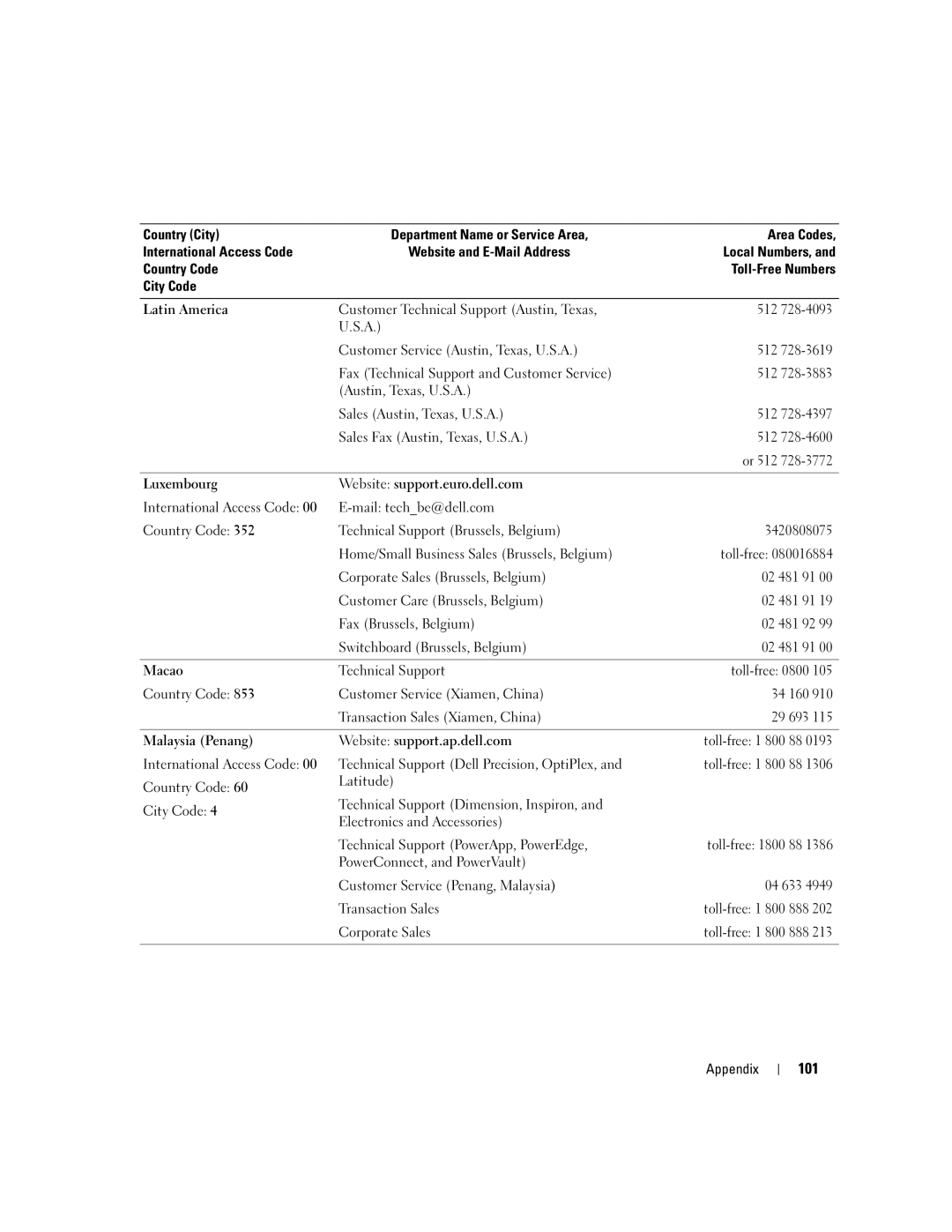 Dell PP10S owner manual 101, Corporate Sales 