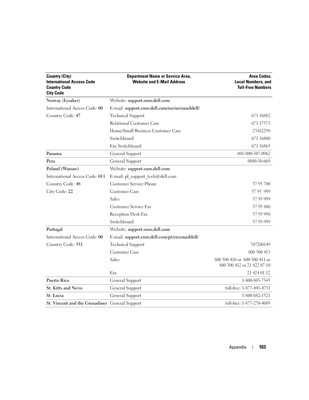 Dell PP10S owner manual 103, General Support 001-800-507-0962, General Support 0800-50-669, Fax 21 424 01 