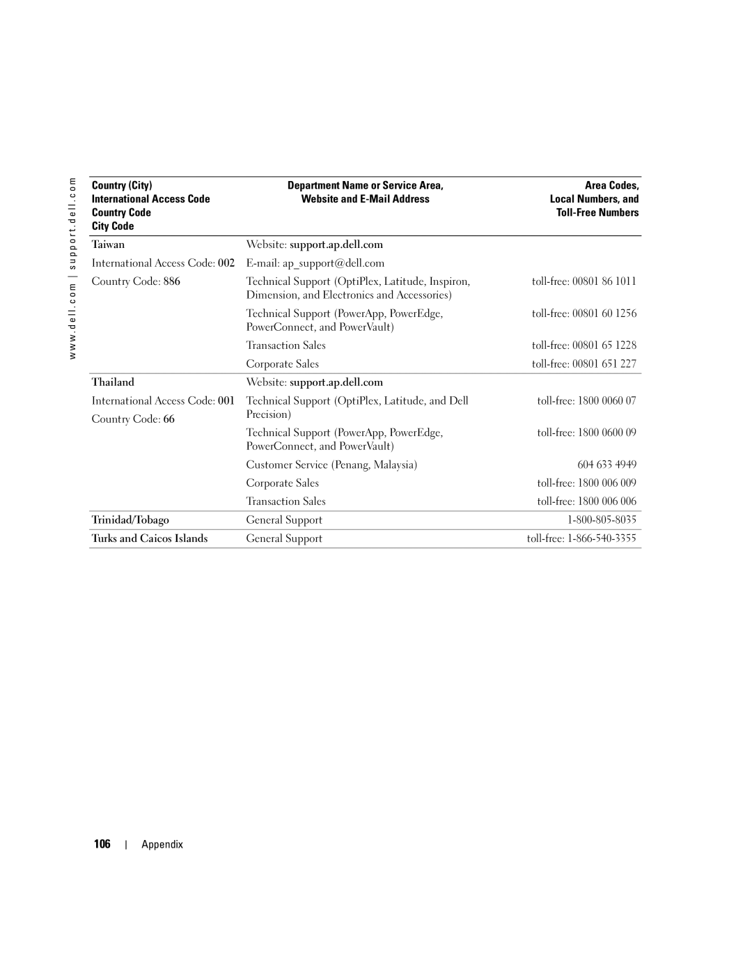 Dell PP10S owner manual 106, PowerConnect, and PowerVault Transaction Sales 