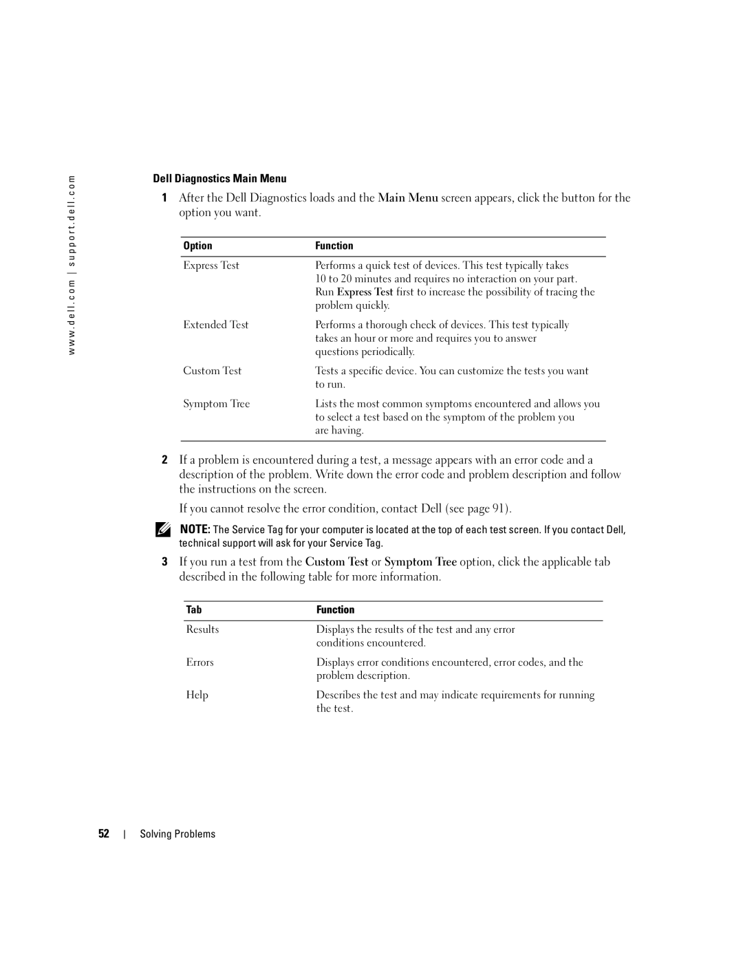 Dell PP10S owner manual Dell Diagnostics Main Menu, Option Function, Tab Function 