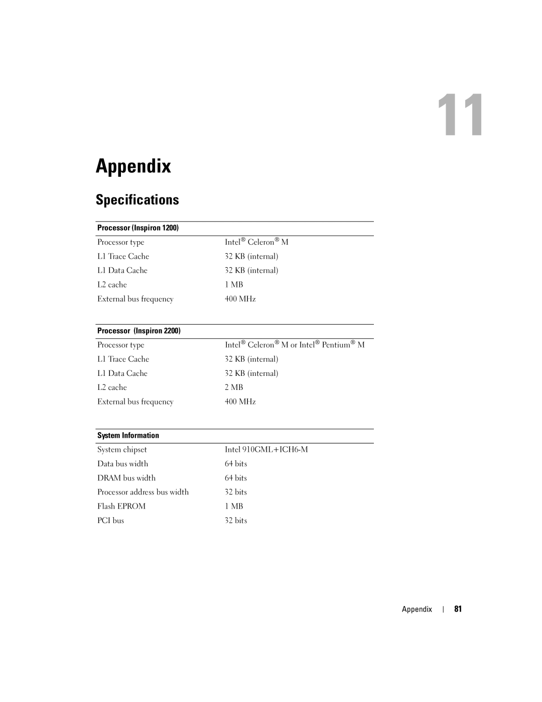 Dell PP10S owner manual Appendix, Specifications 