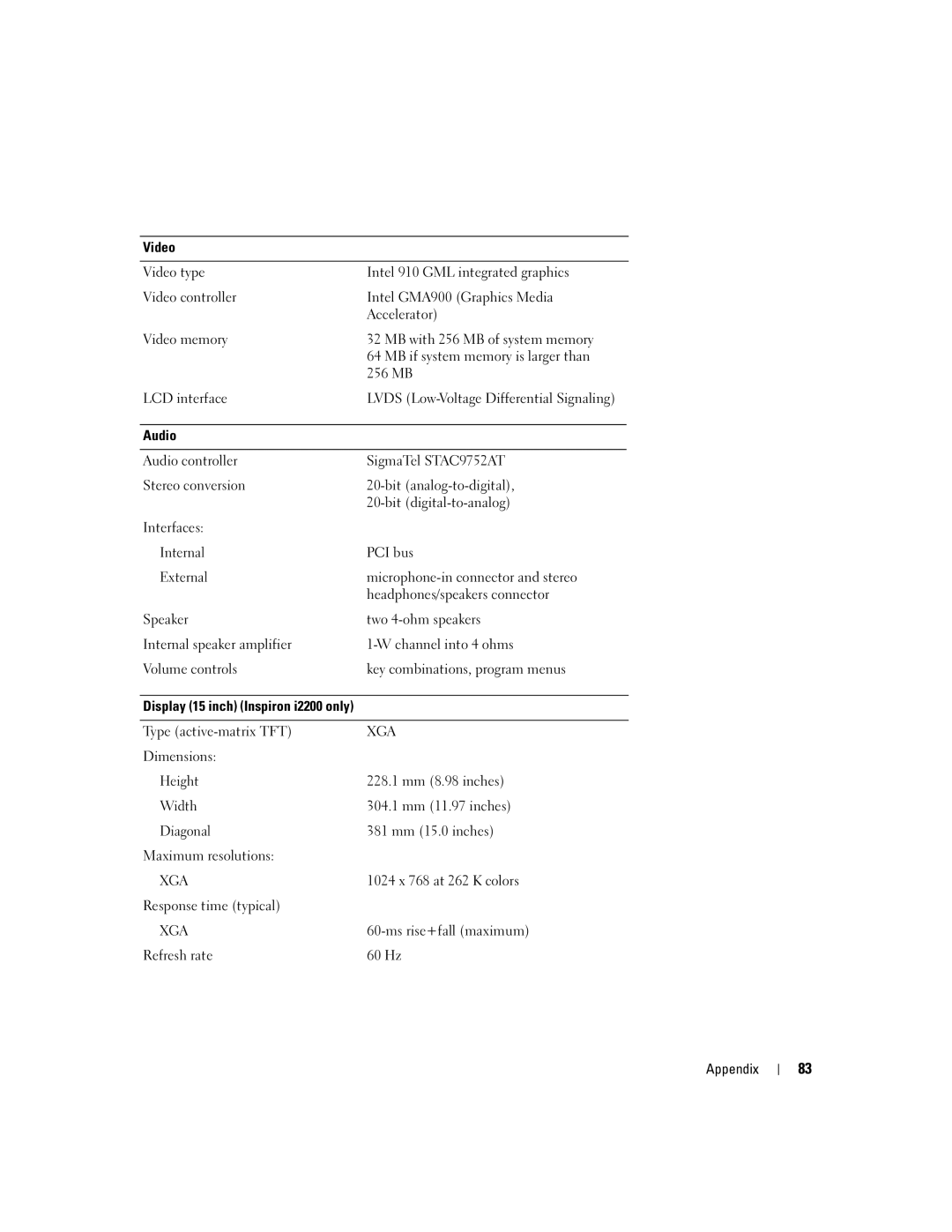 Dell PP10S owner manual Type active-matrix TFT, 1024 x 768 at 262 K colors Response time typical 