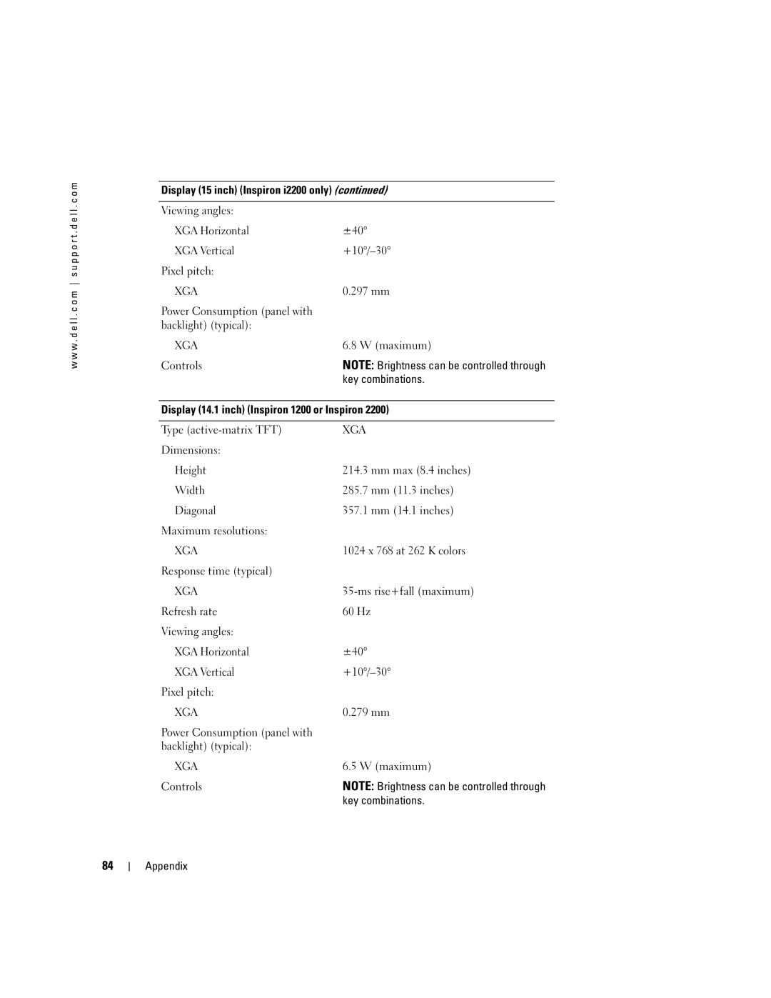 Dell PP10S owner manual 297 mm, Power Consumption panel with Backlight typical, Maximum, 1024 x 768 at 262 K colors, 279 mm 
