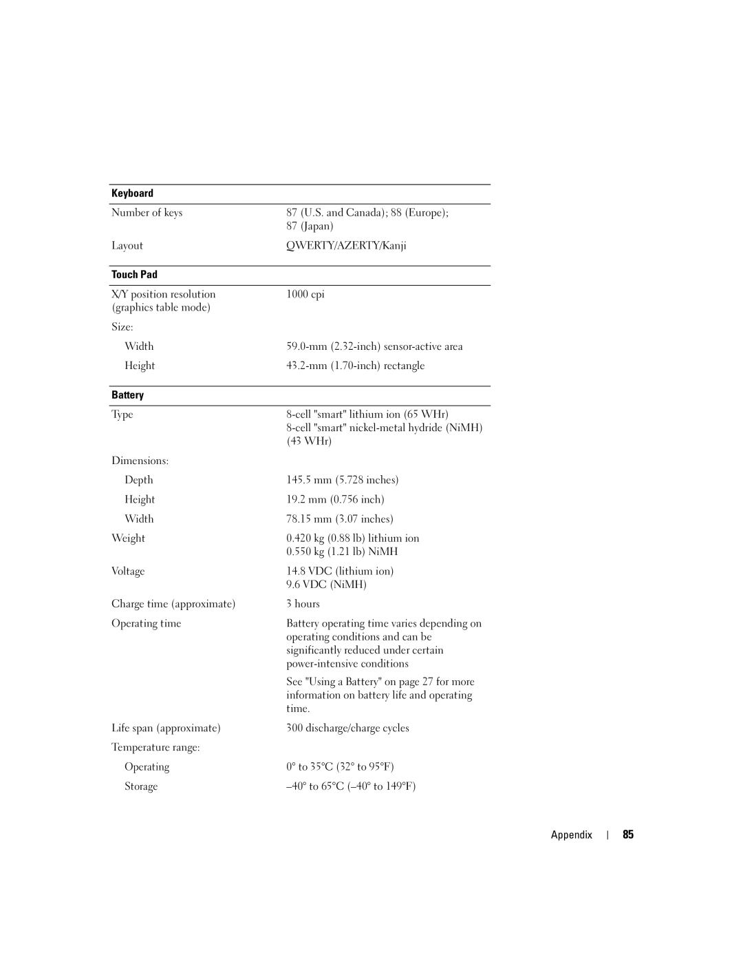 Dell PP10S 43 WHr, Operating conditions and can be, Significantly reduced under certain, Power-intensive conditions, Time 