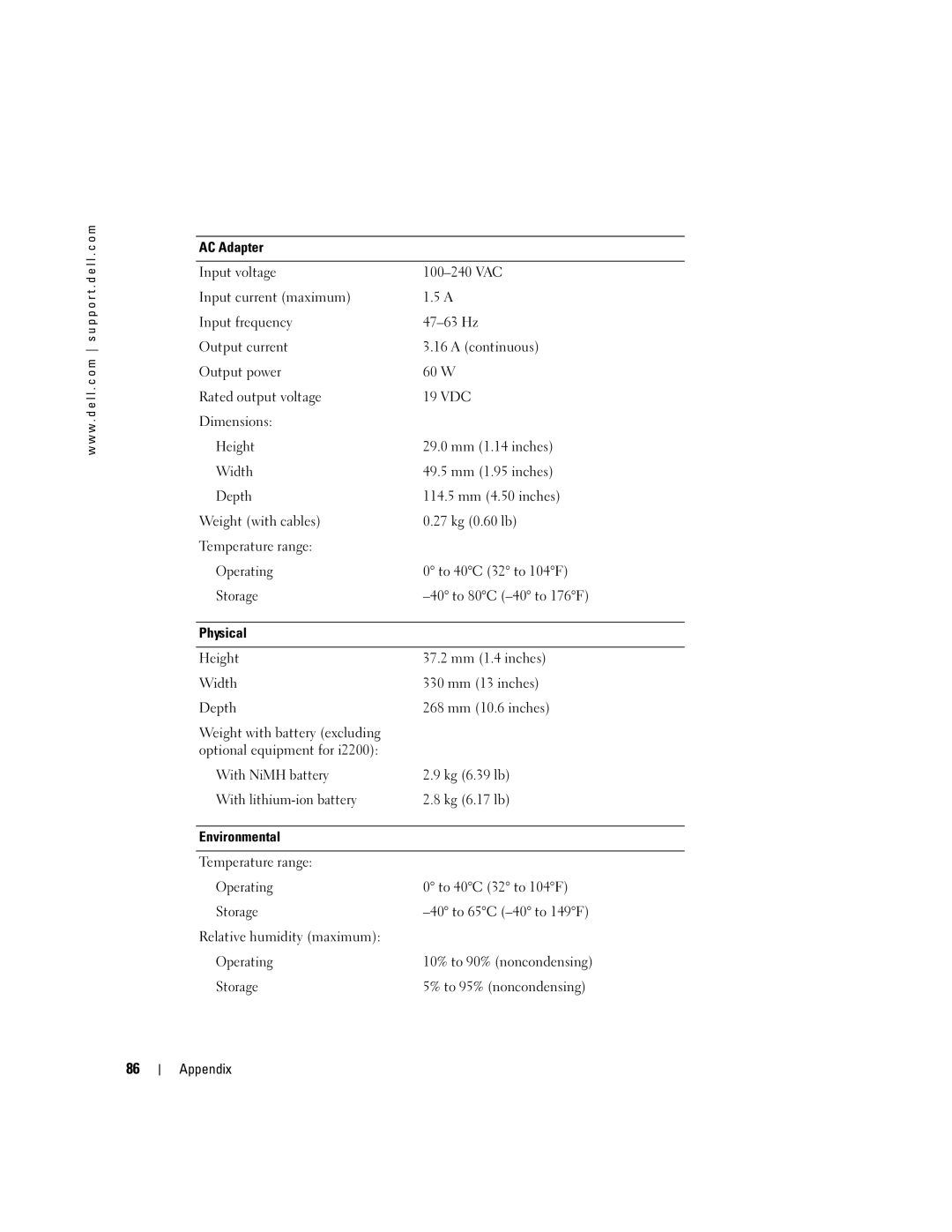 Dell PP10S owner manual W . d e l l . c o m s u p p o r t . d e l l . c o m 