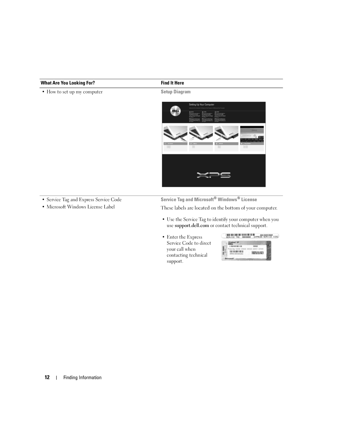 Dell PP11S, M1210 manual Setup Diagram 