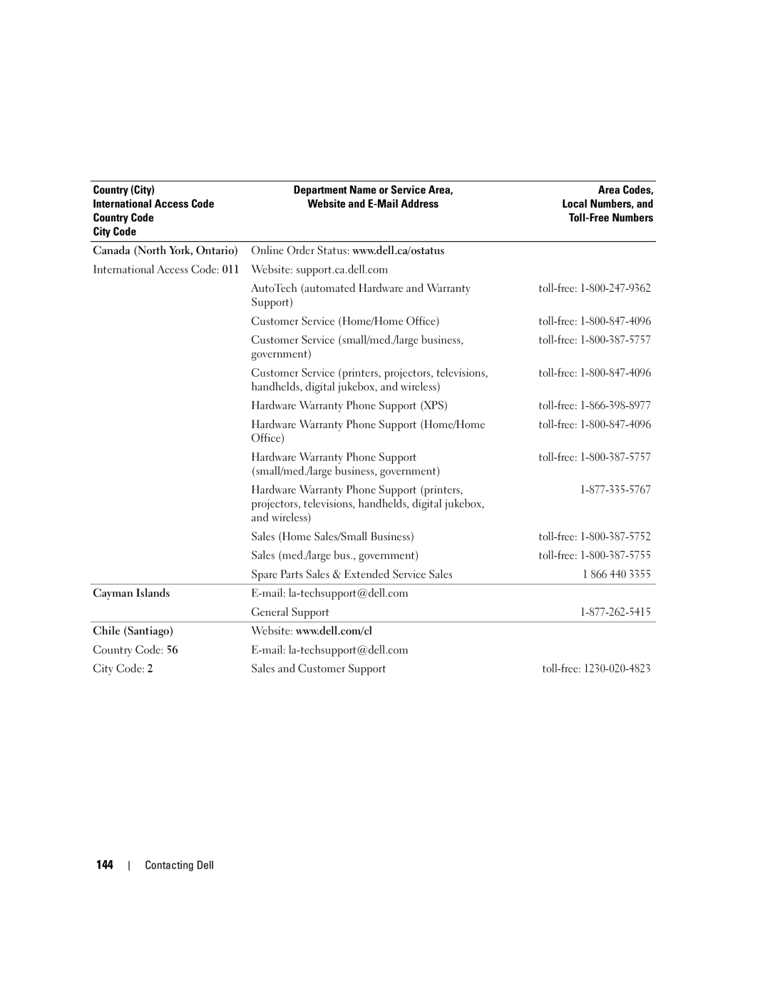 Dell PP11S, M1210 manual 144 