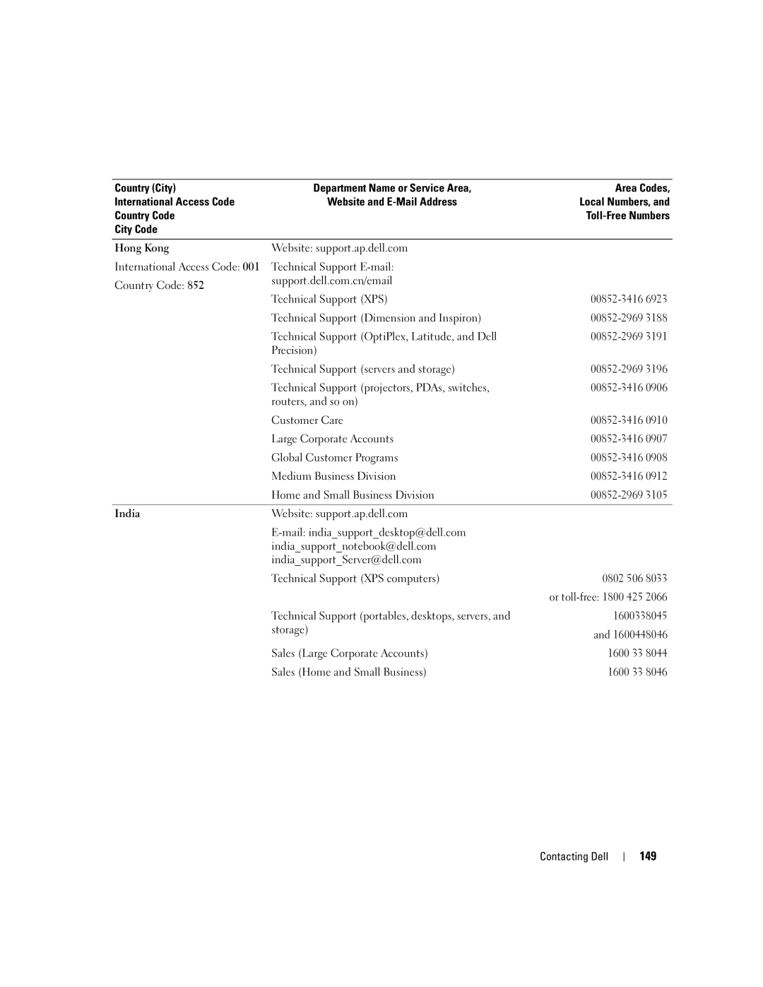 Dell M1210, PP11S manual 149 