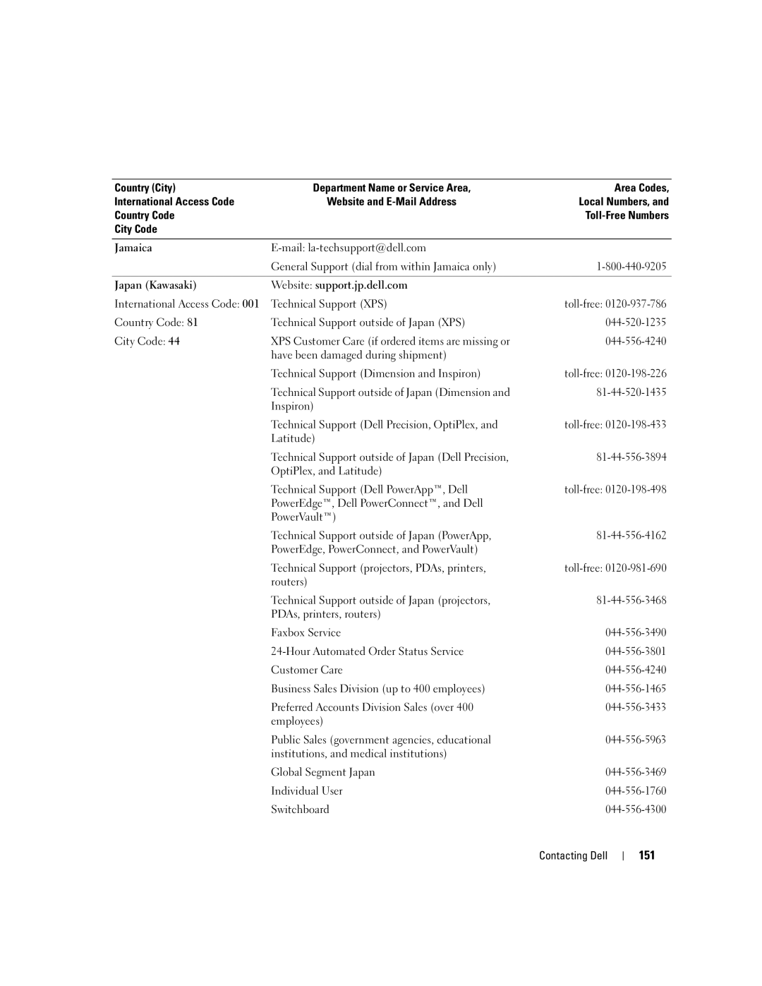 Dell M1210, PP11S manual 151 