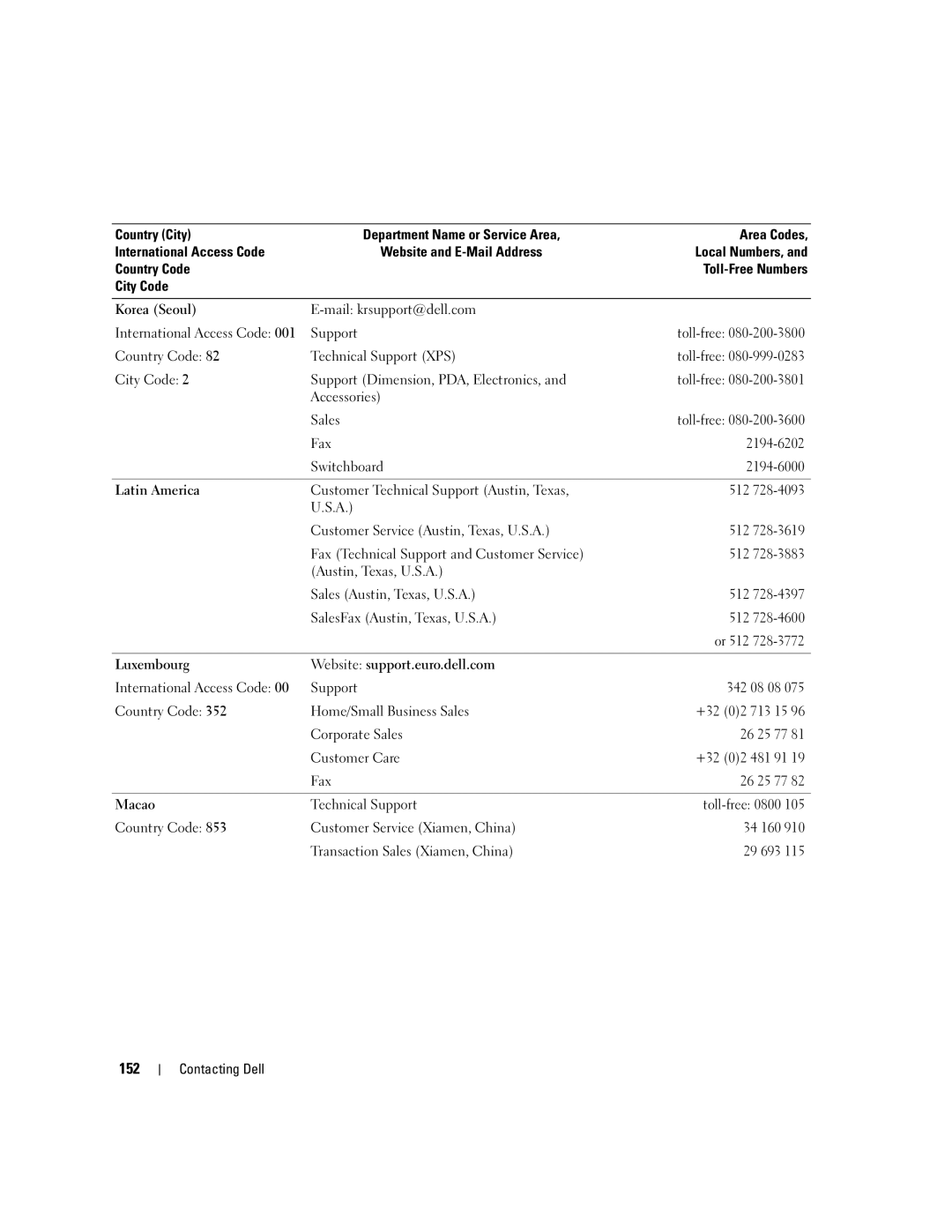 Dell PP11S, M1210 manual 152 