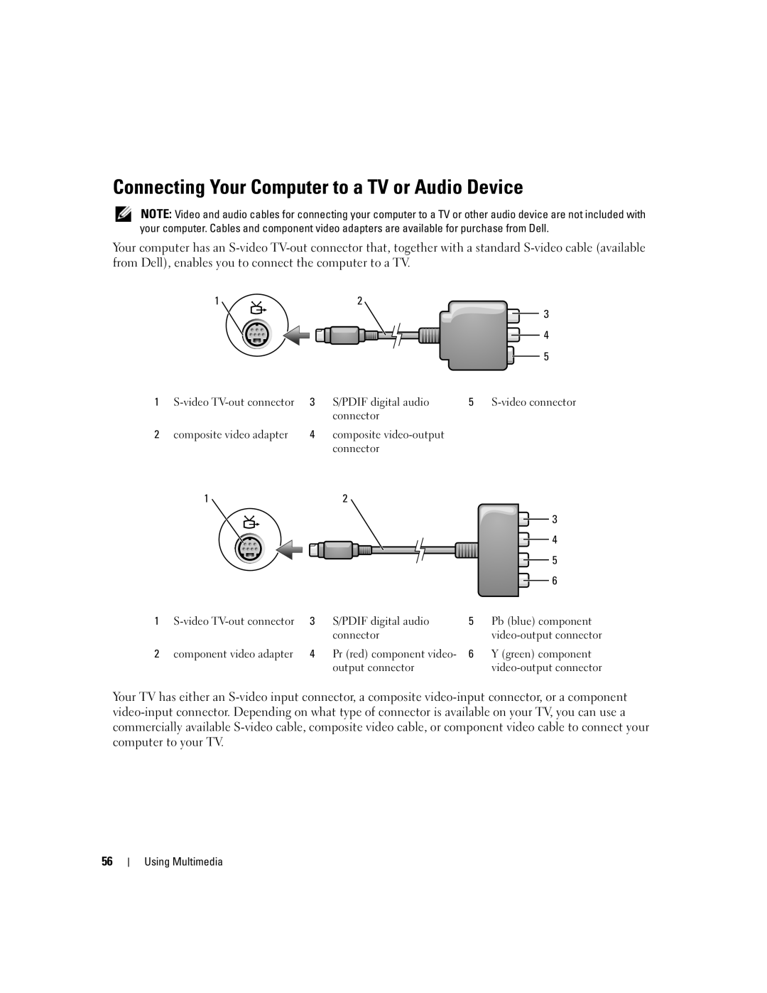 Dell PP11S, M1210 manual Connecting Your Computer to a TV or Audio Device 