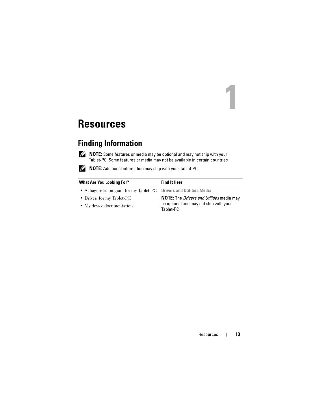 Dell PP12S manual Resources, Finding Information, What Are You Looking For? Find It Here 