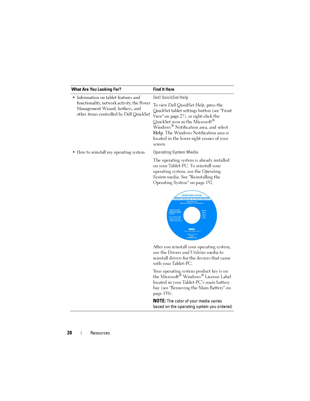 Dell PP12S manual Dell QuickSet Help 