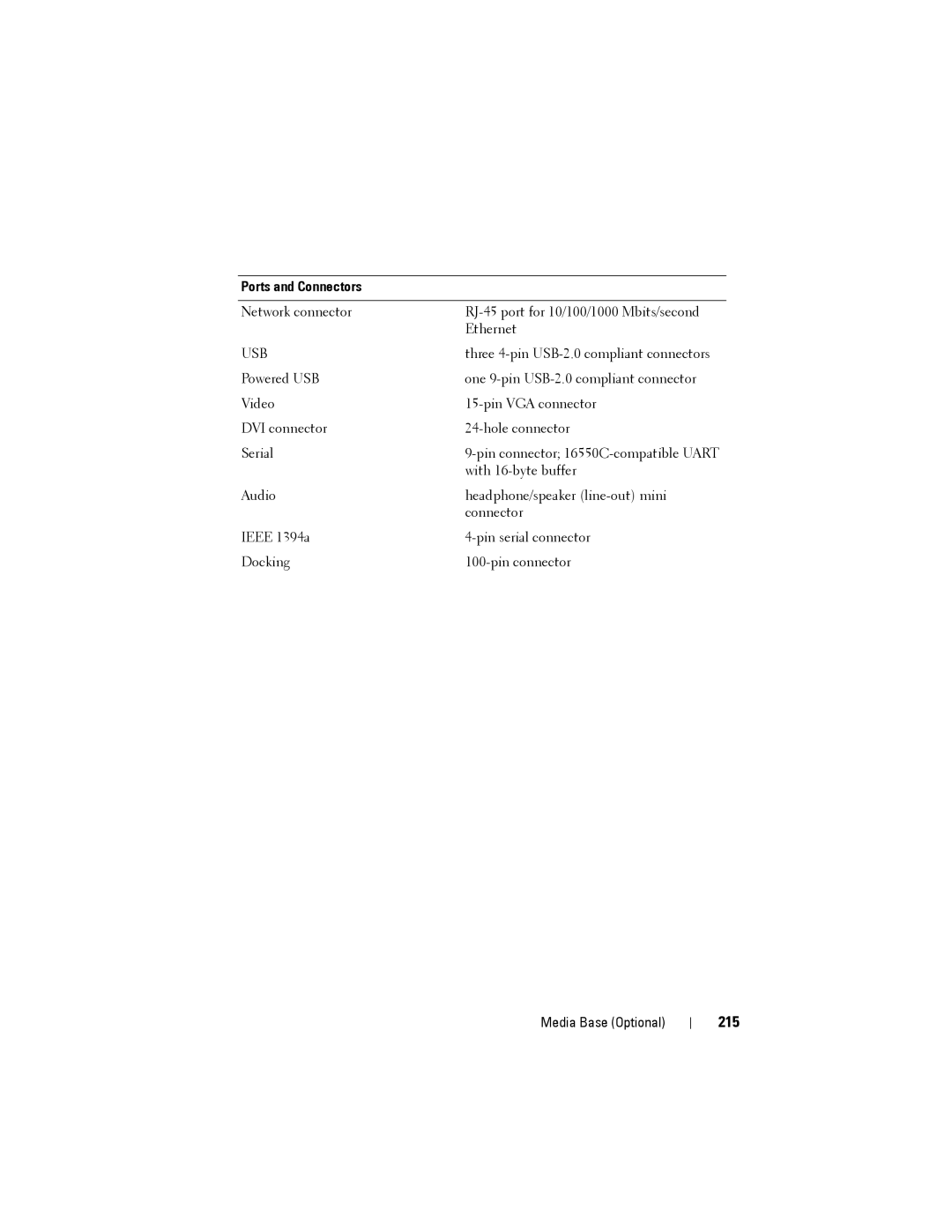 Dell PP12S manual 215, Ports and Connectors 