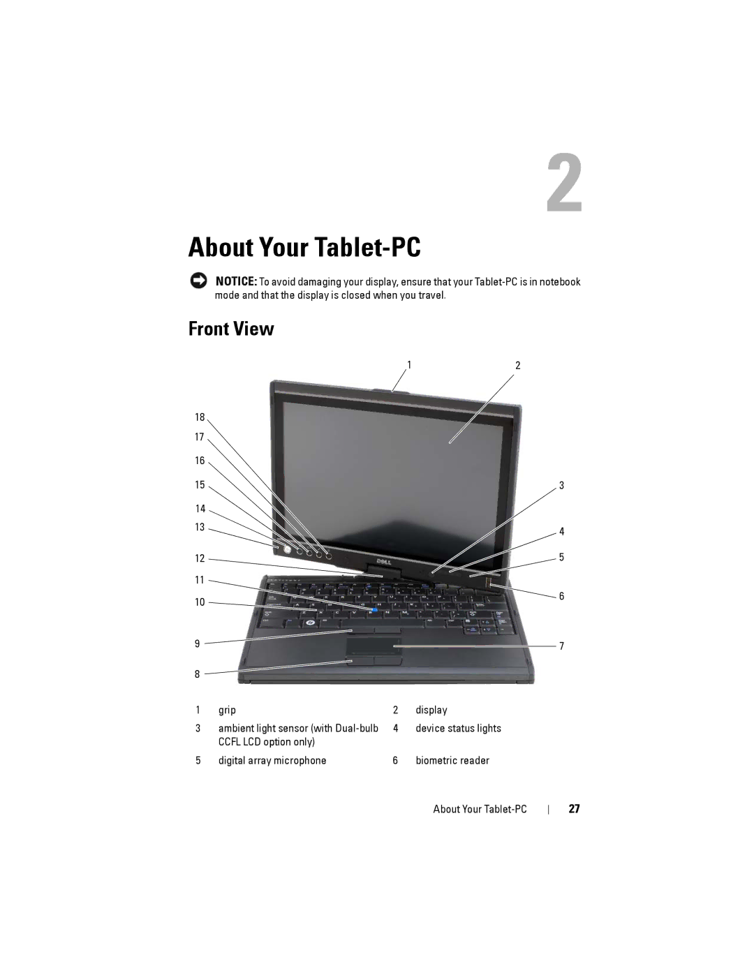 Dell PP12S manual About Your Tablet-PC, Front View 